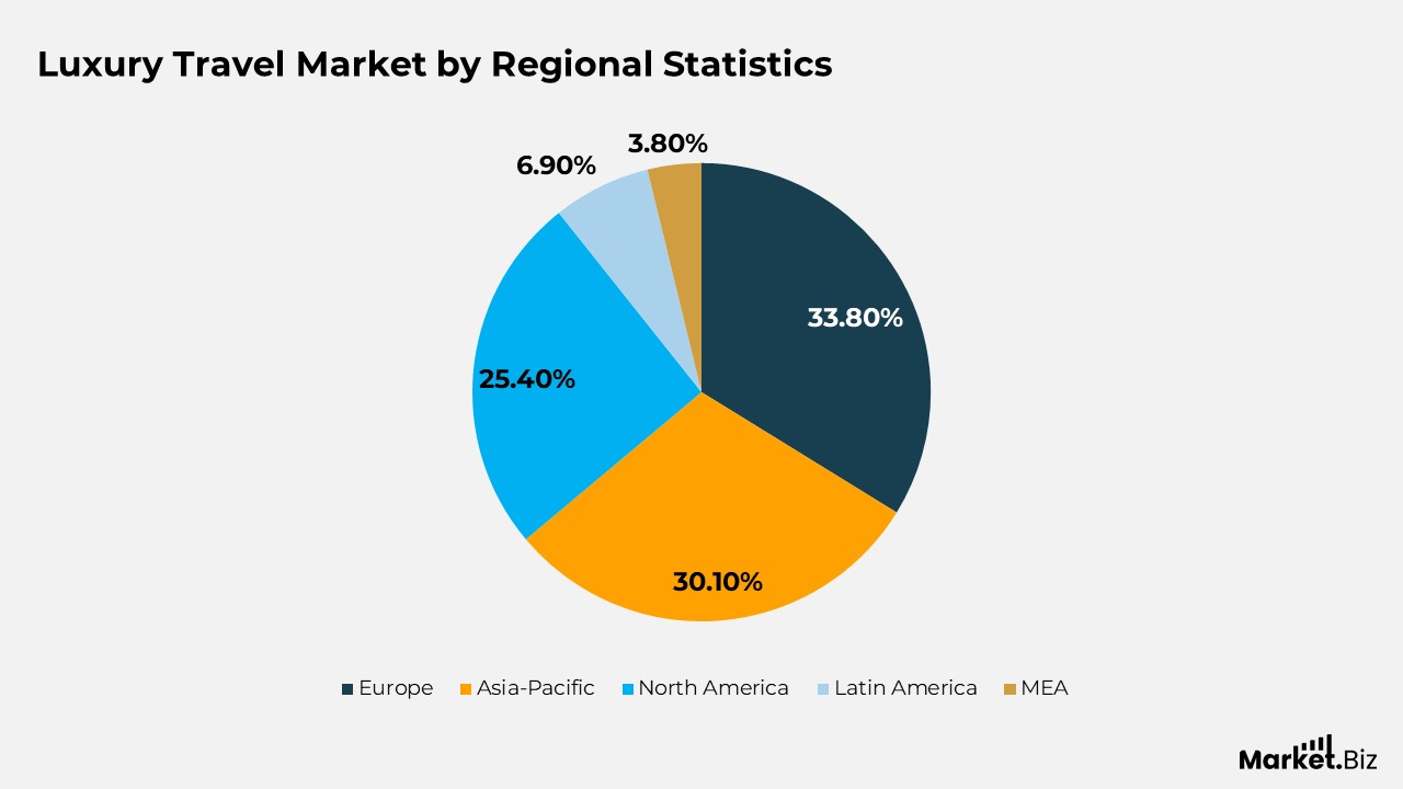 Luxury Travel Statistics