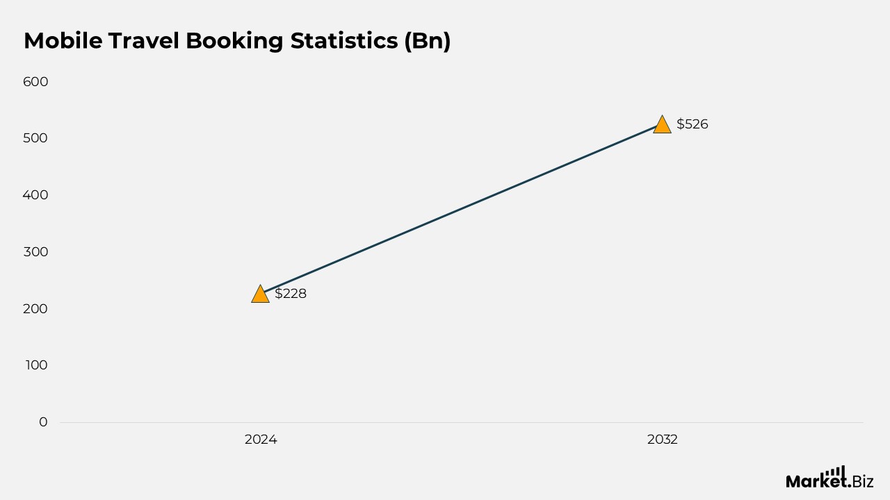 Luxury Travel Statistics