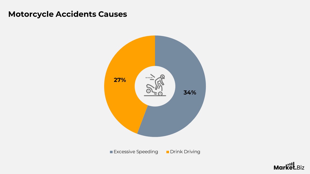 Cause of Motorcycle Accidents