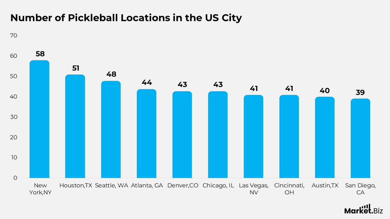Pickleball Statistics
