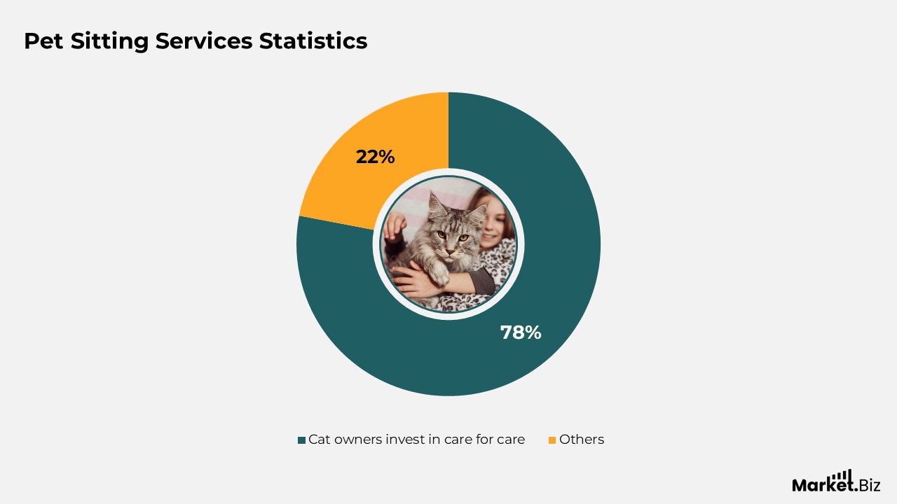 Pet Sitter Services