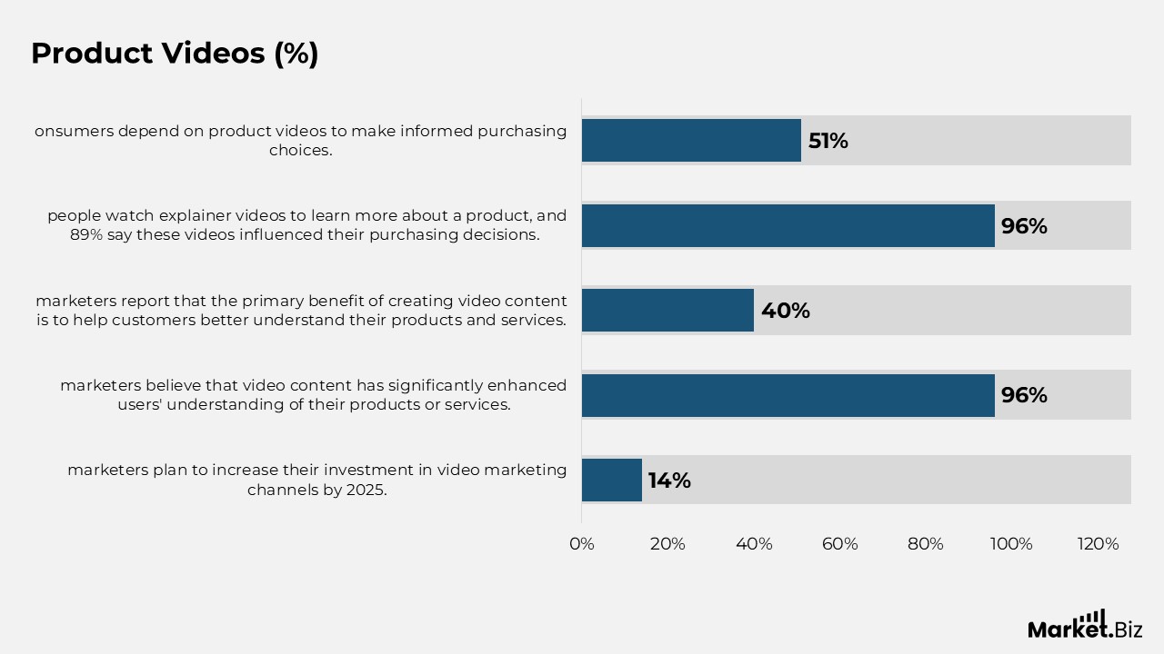 Video Marketing Statistics