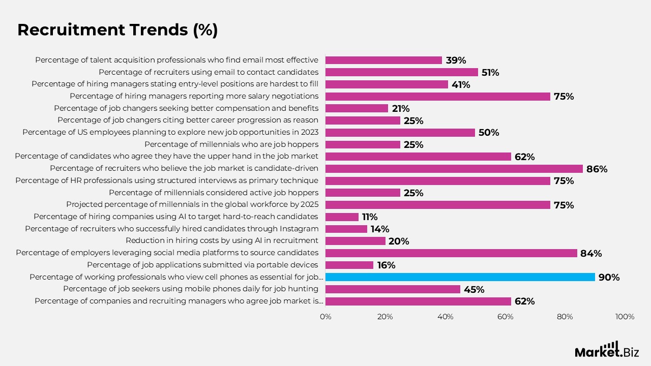 Online Recruitment Statistics