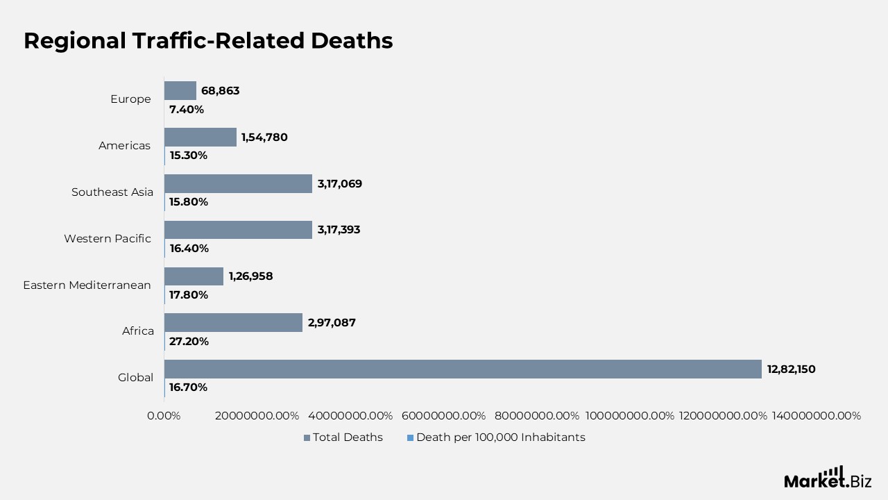 Car Safety Statistics