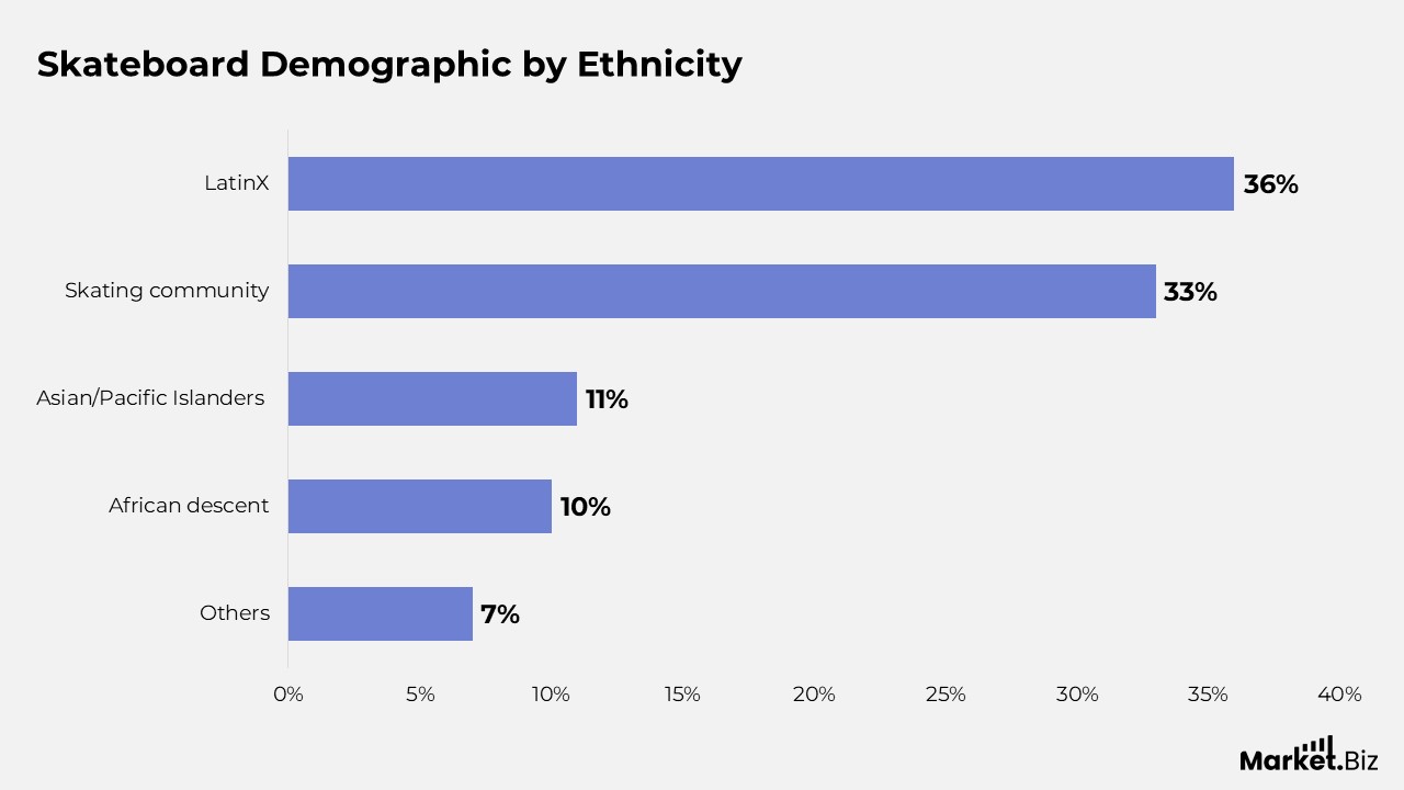 Skateboard User Demographic