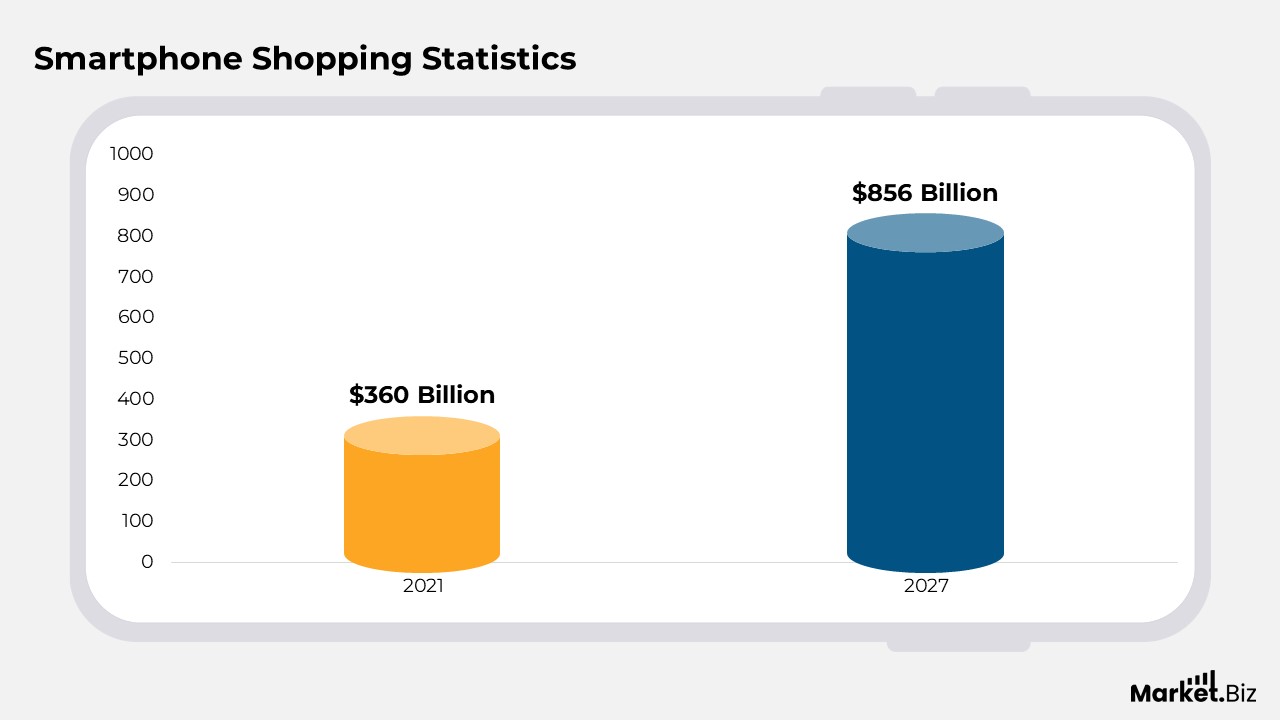 Smartphone Statistics