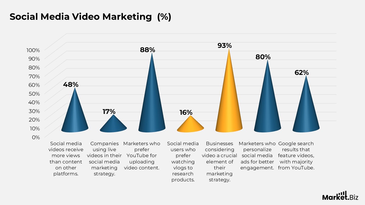Video Marketing Statistics