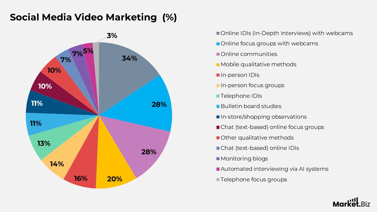 Social Media Video Marketing 
