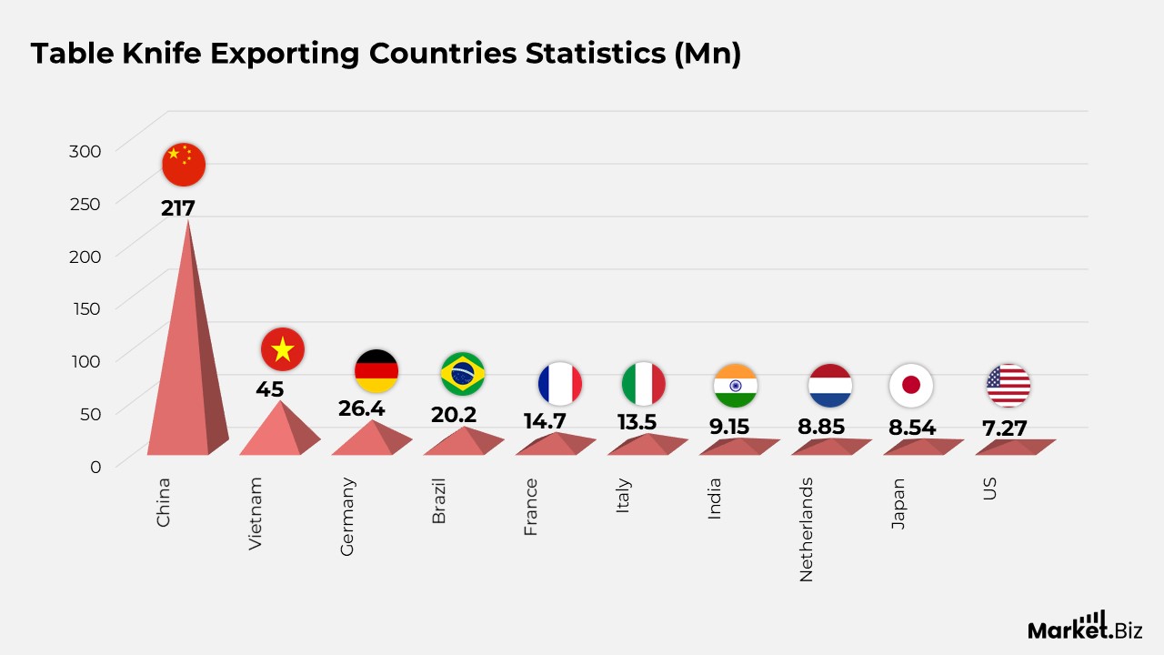 Knife Statistics