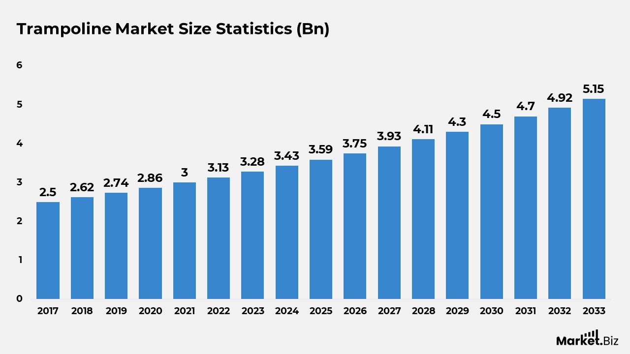 Trampoline Market Size
