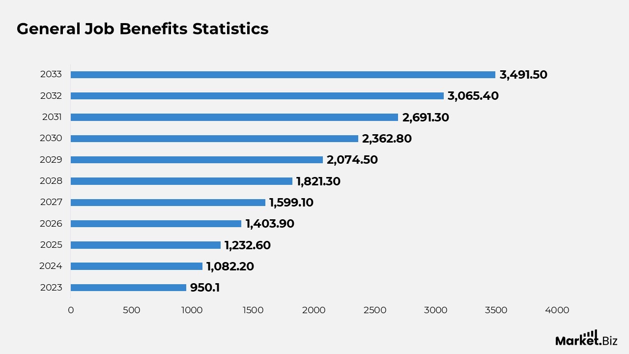 Trampoline Statistics