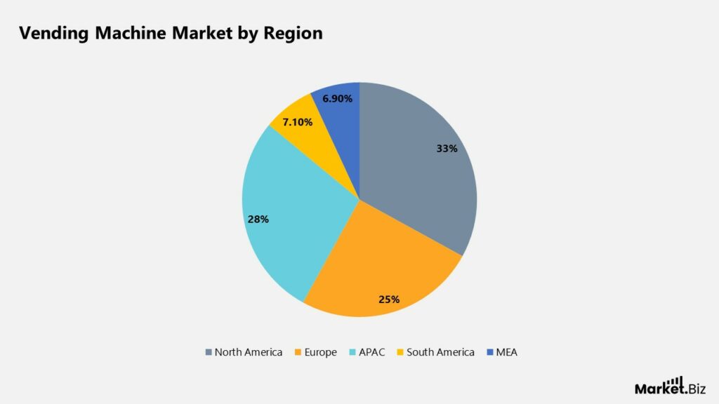 vending machine market Size By region