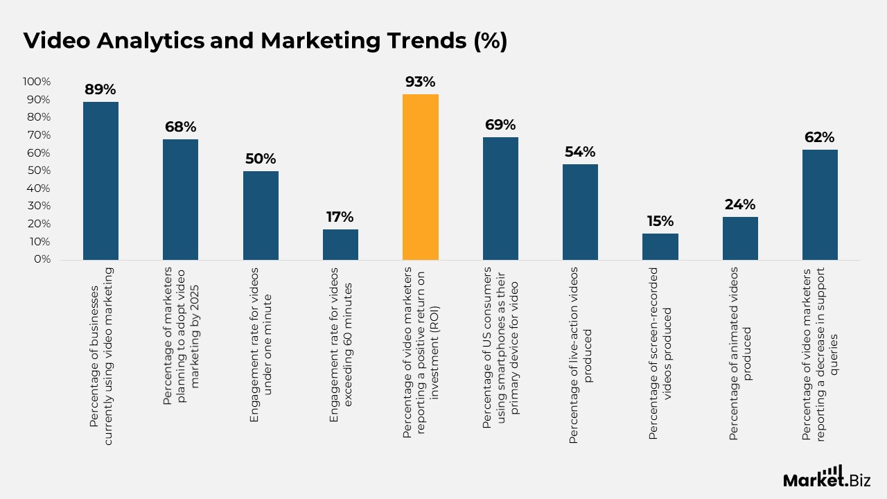Video Analytics and Marketing Trends