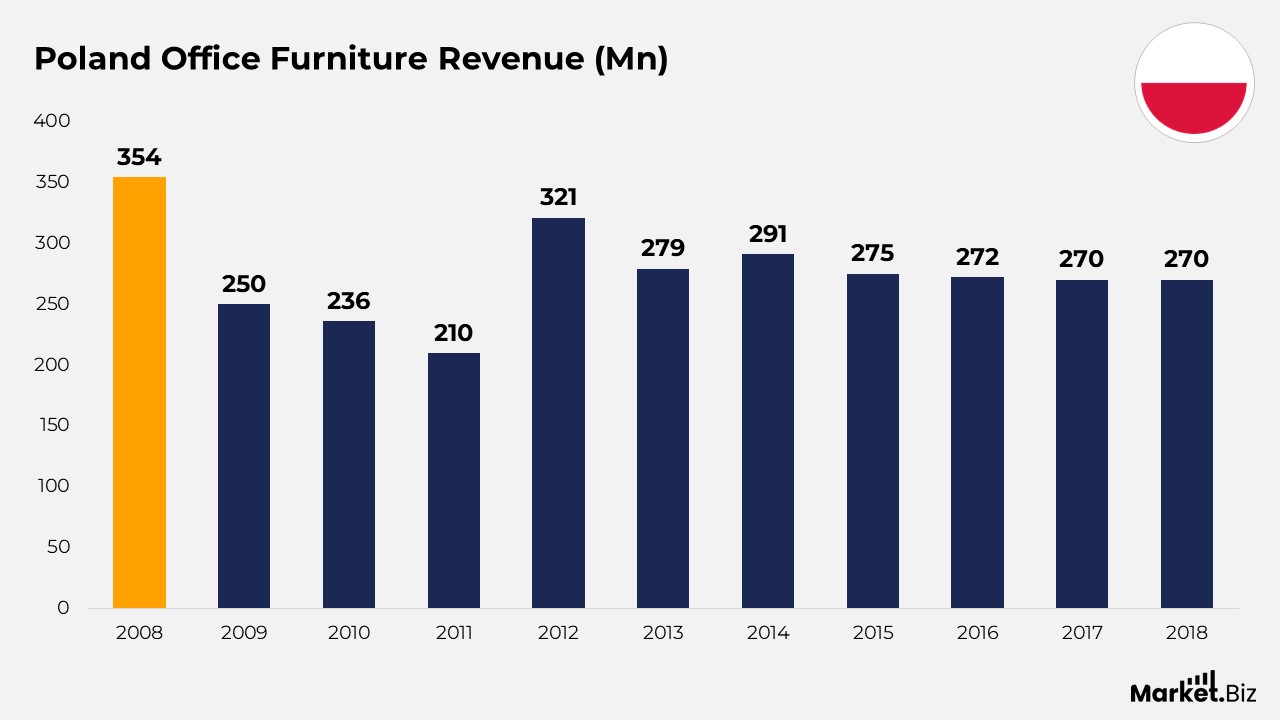 Poland office furniture
