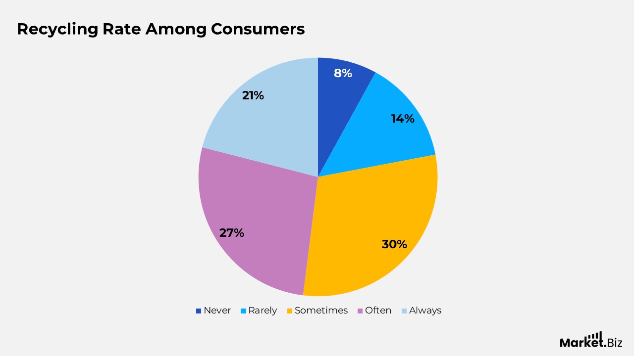 Reusable Water Bottles by Consumer Preferences