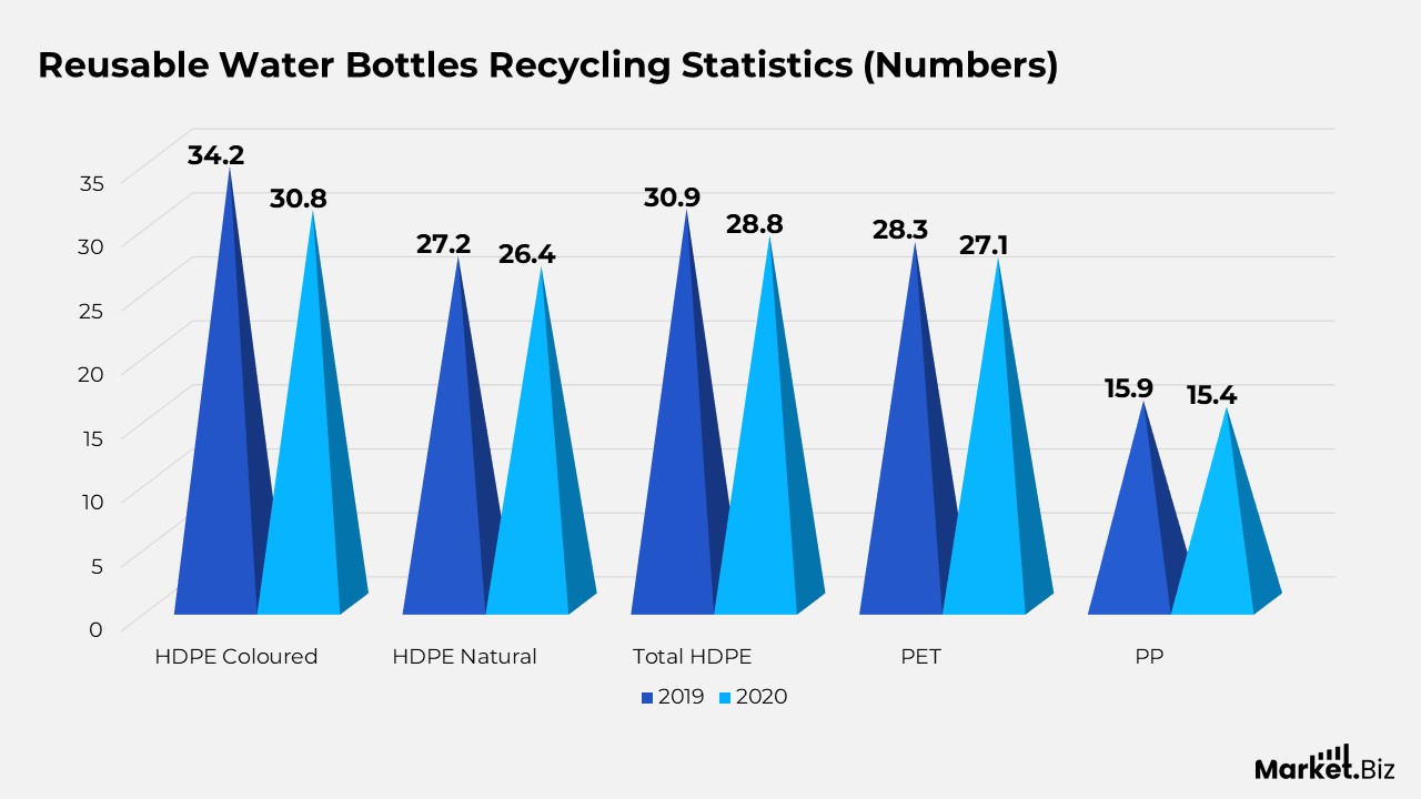 Recycling Statistics for Reusable Water Bottles