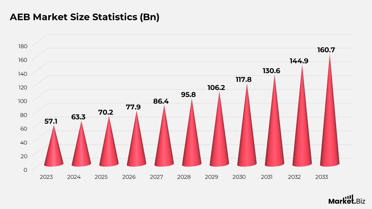 Automatic Emergency Braking Statistics