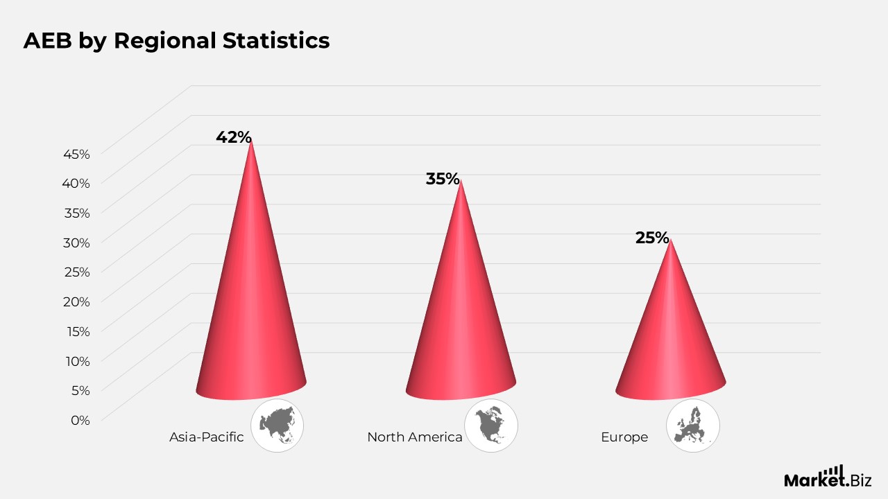 Automatic Emergency Braking by Regional Statistics