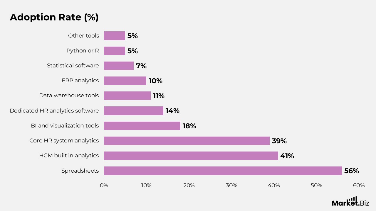 Adoption Landscape of HR and Business Analytics Tools