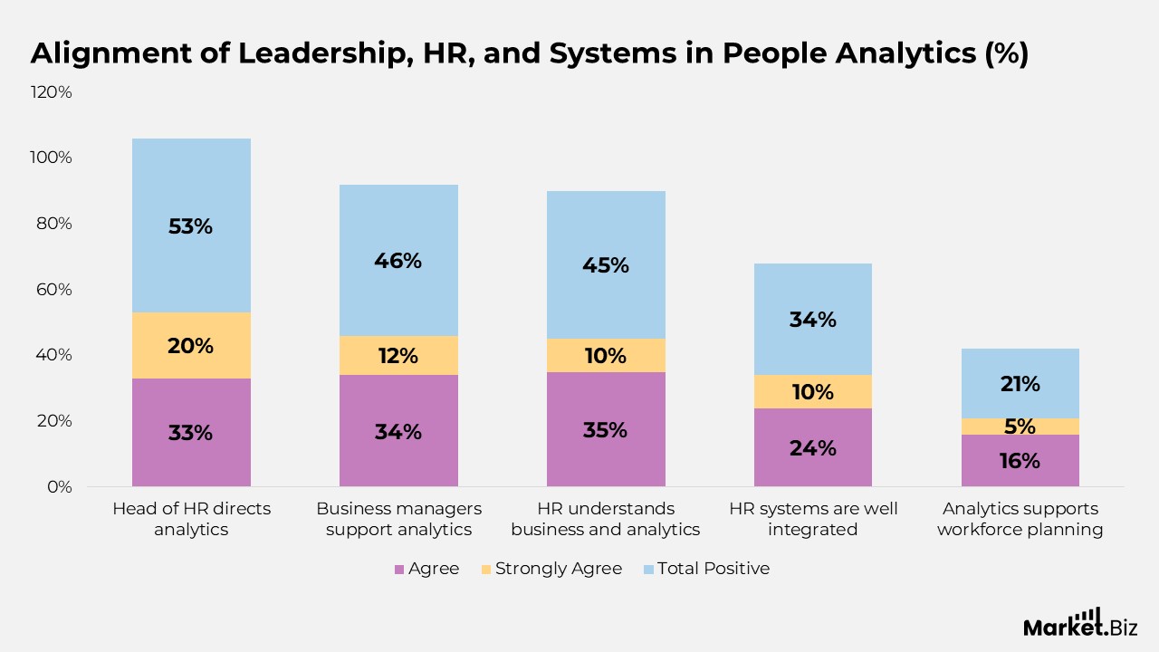HR Analytics Statistics