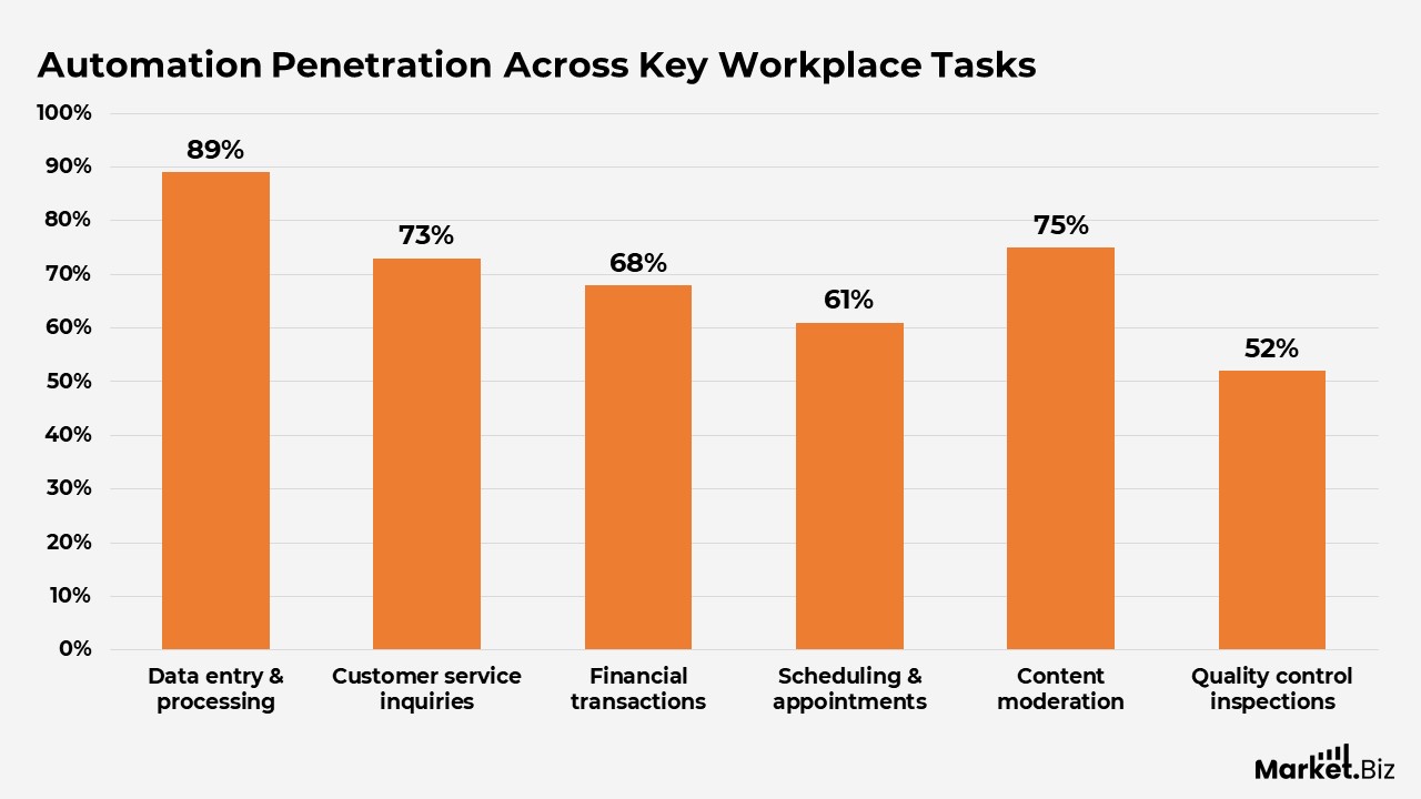 Digital Workplace Statistics