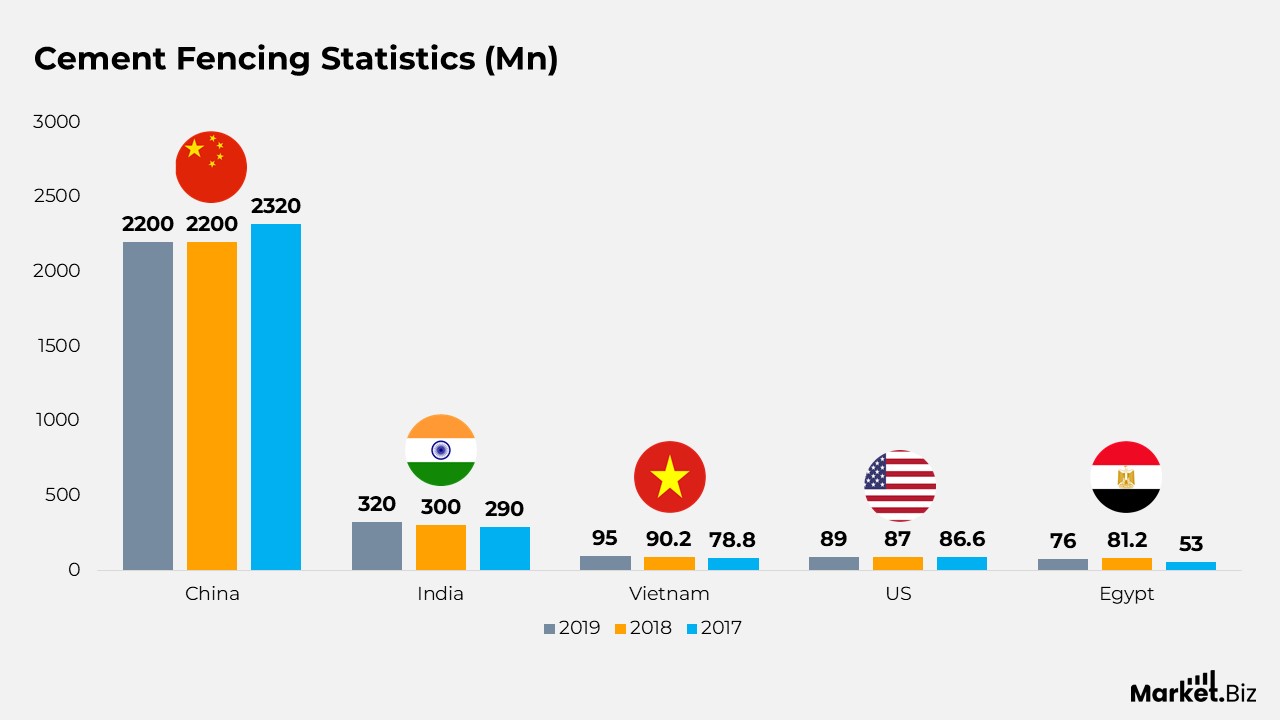 Fencing Statistics