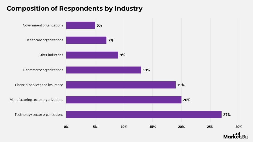 Supply Chain Cybersecurity Statistics