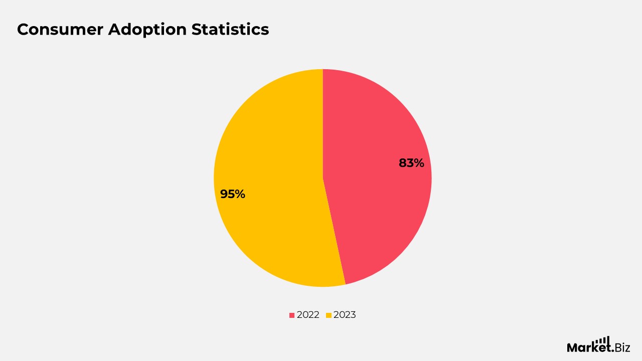 Automatic Emergency Braking Statistics