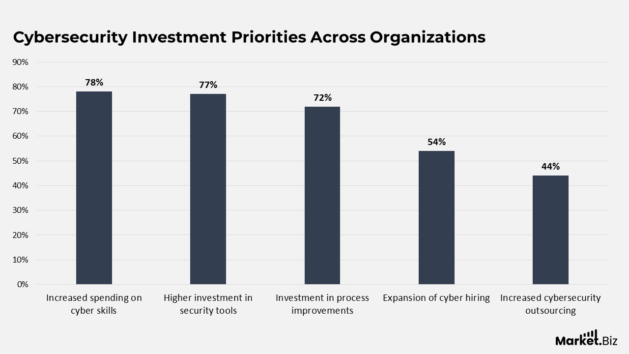 Supply Chain Cybersecurity Statistics