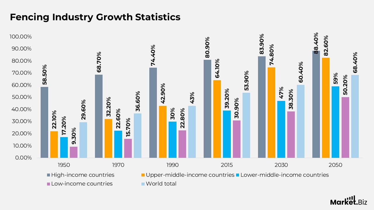 Fencing Statistics