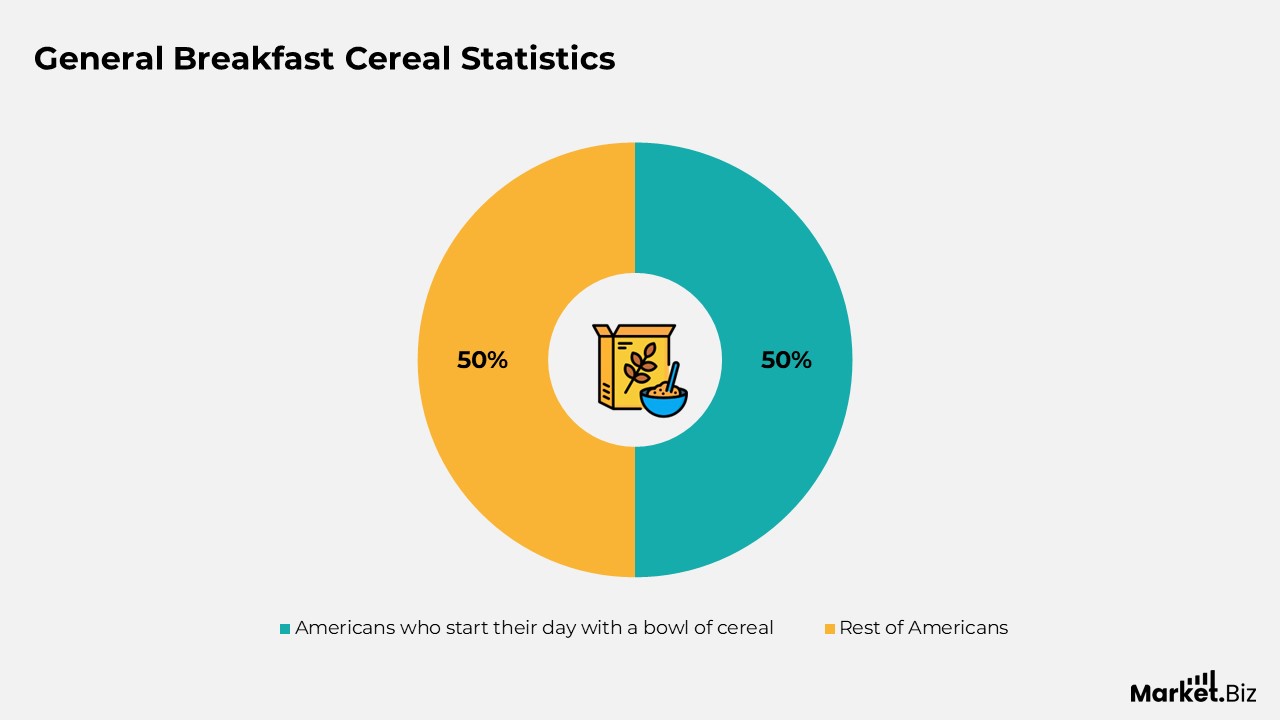 Breakfast Cereal Statistics