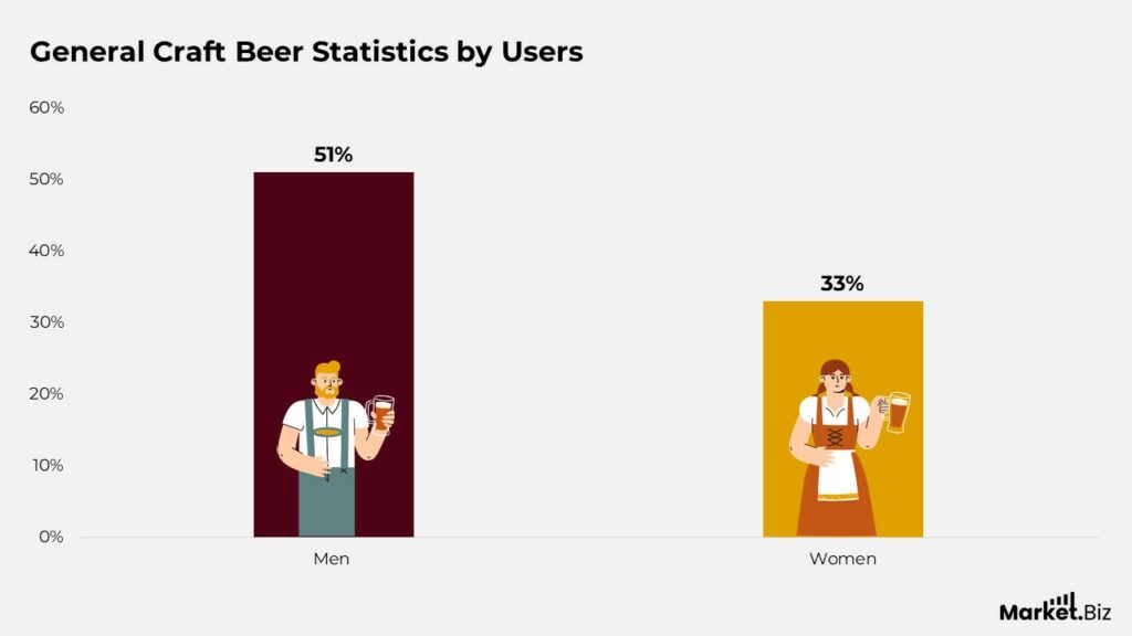 Craft Beer Statistics and Facts by Innovative Flavours, Variety