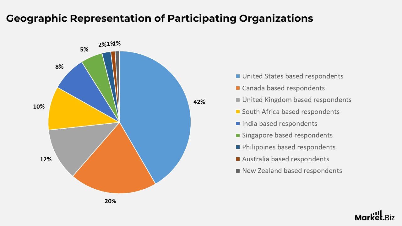 Supply Chain Cybersecurity Statistics