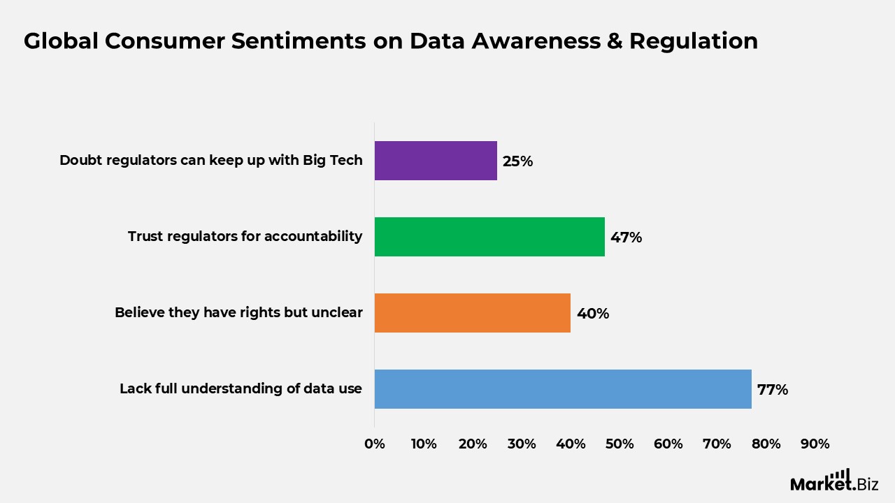 Digital Trust Statistics