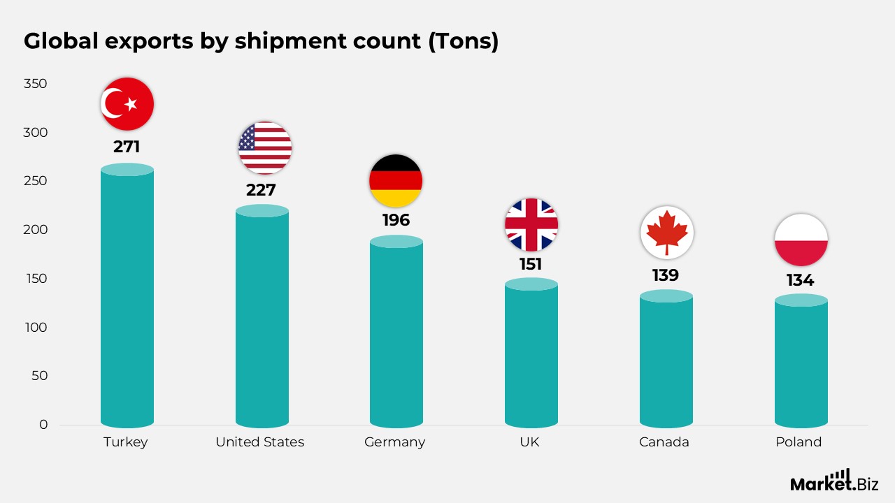 Breakfast Cereal Statistics