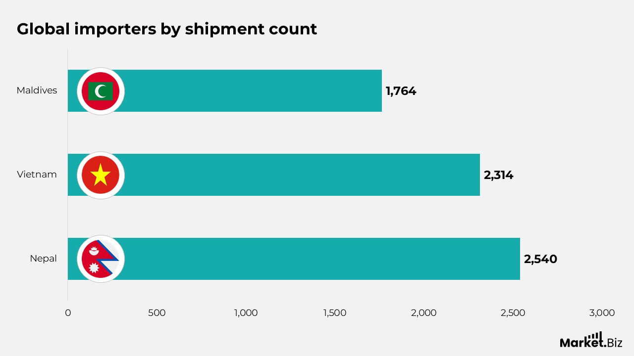 Breakfast Cereal Statistics