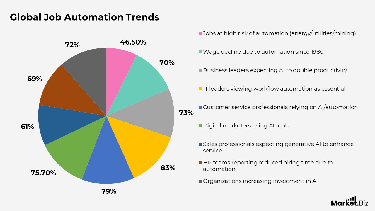 Robotics Statistics