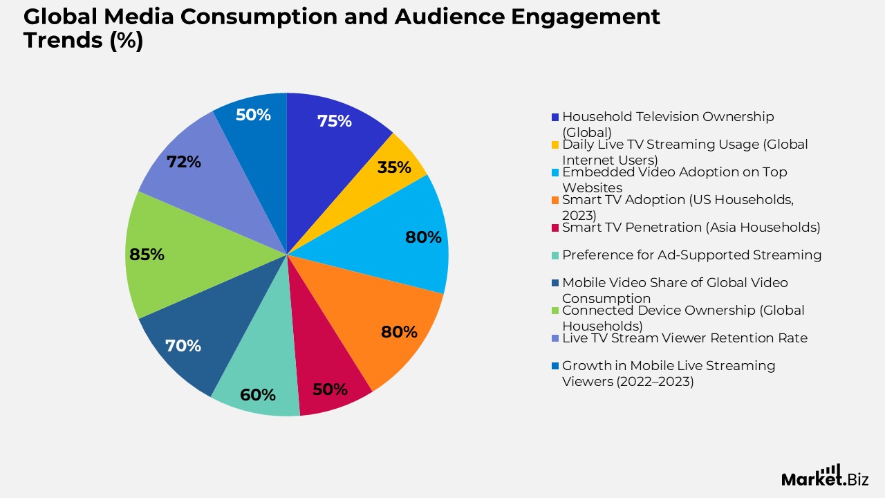 Broadcasting Statistics