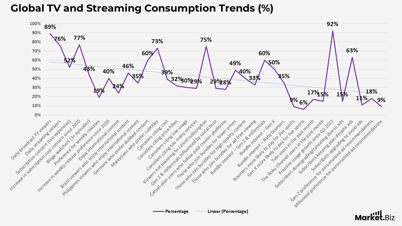 Smart TV Statistics