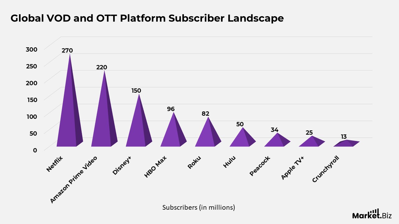 Video Streaming Statistics 