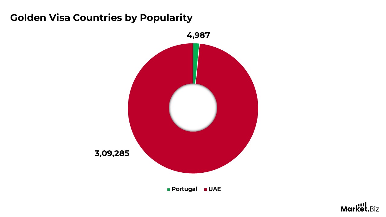 Visa Statistics