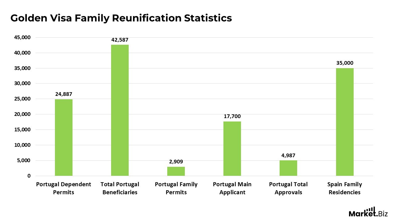 Visa Statistics