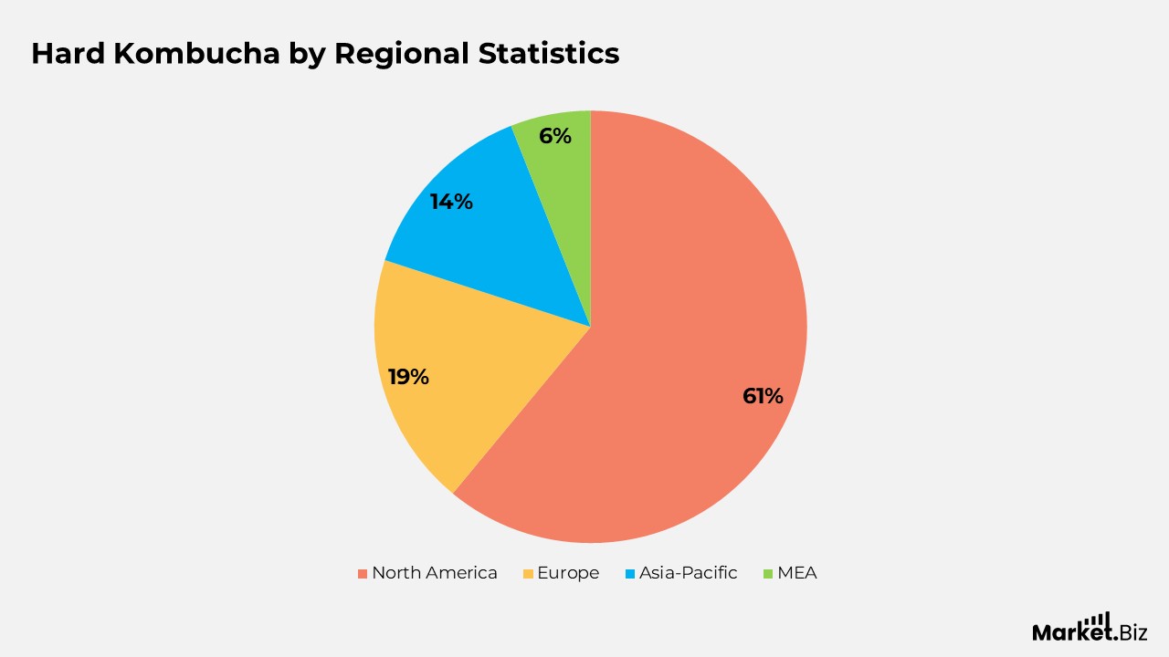 Hard Kombucha Statistics