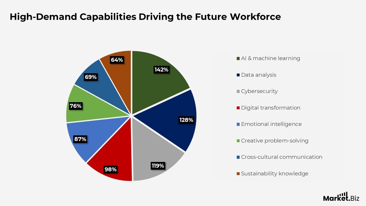 Digital Workplace Statistics