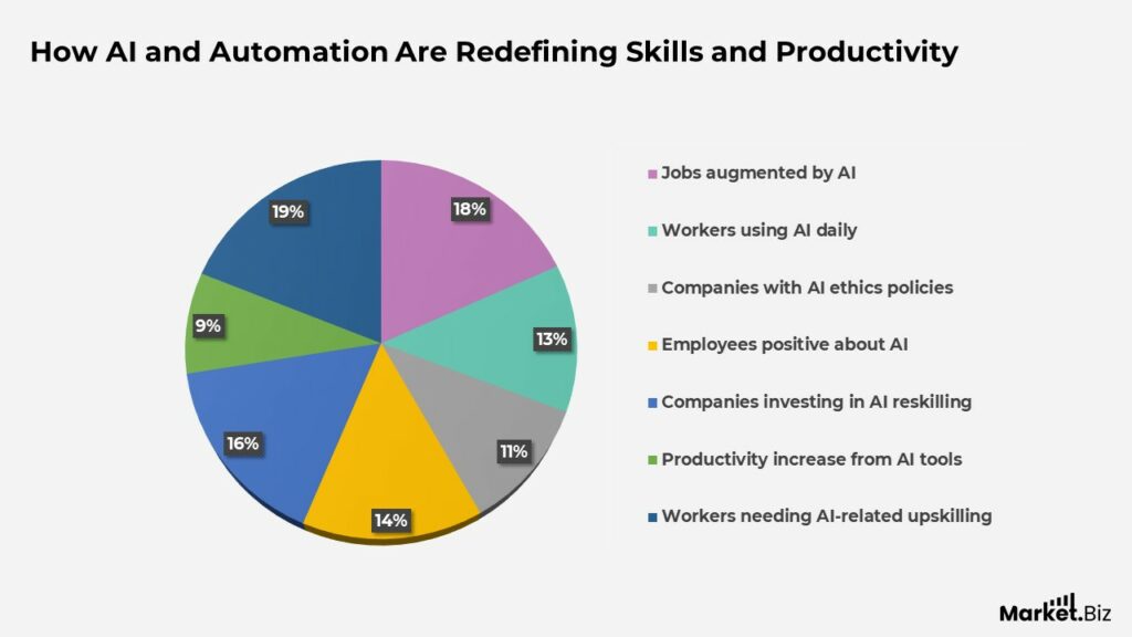 Digital Workplace Statistics