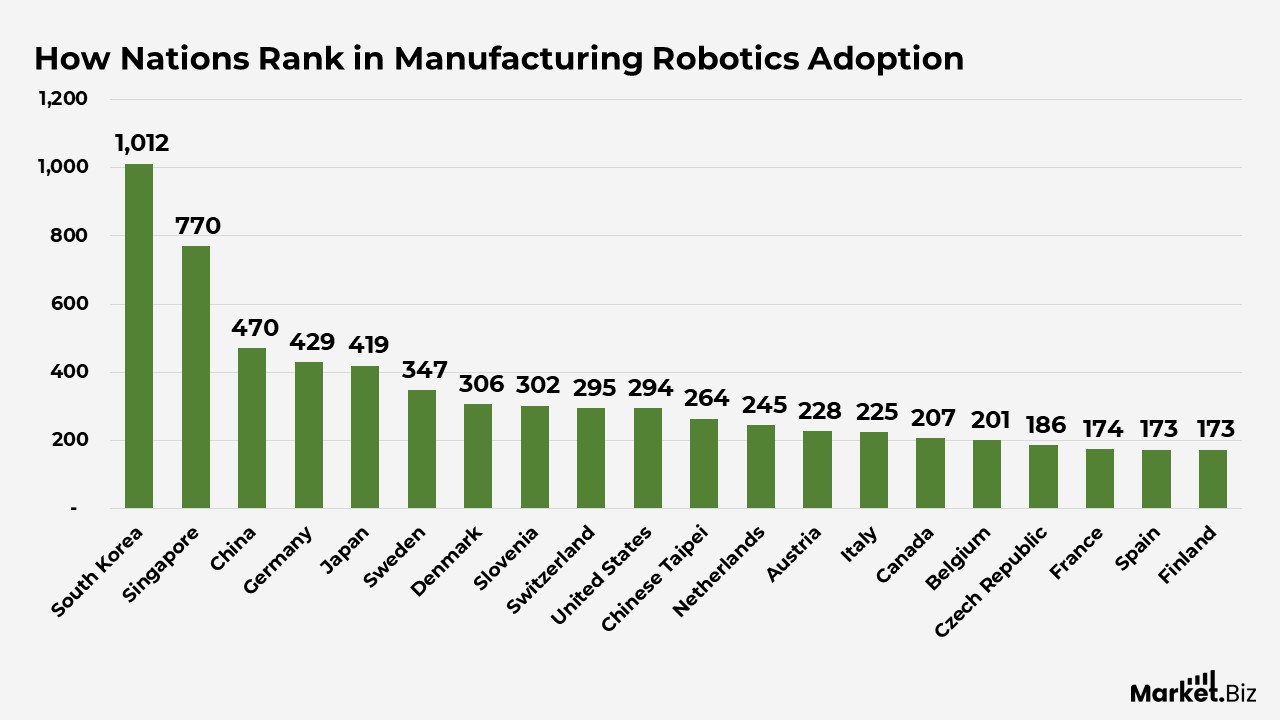 Robotics Statistics