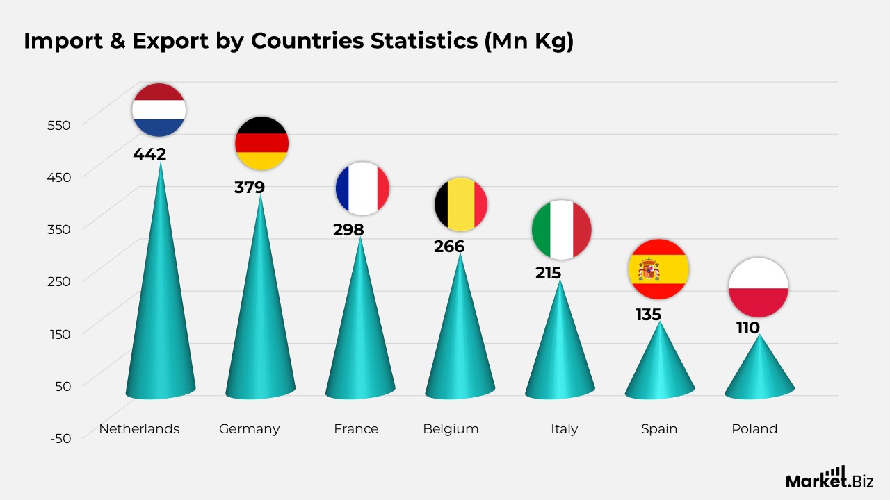 Breakfast Cereal Statistics