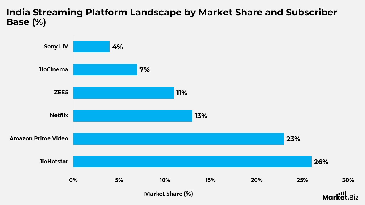 Video Streaming Statistics