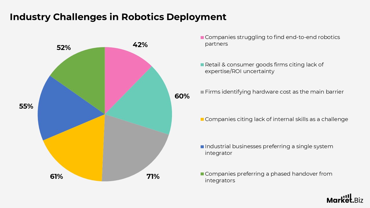 Robotics Statistics