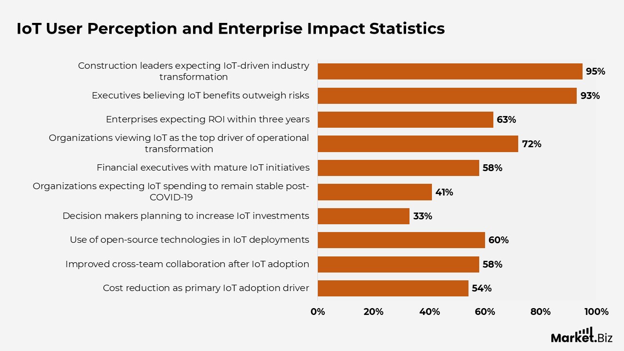 Insurtech Statistics